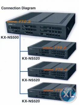 NS-500  أحدث إصدار من السنترالات  باناسونيك ل 2015 للسنترالات   PURE-IP