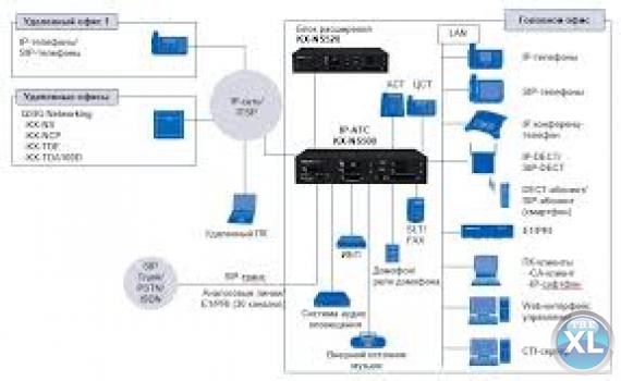 NS-500  أحدث إصدار من السنترالات  باناسونيك ل 2015 للسنترالات   PURE-IP