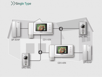 انظمه الانتركم الصوتى والمرئى