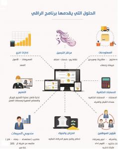 برنامج الراقى للحسابات