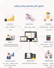 برنامج الراقى للحسابات