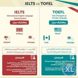 دكتورة نجليزي لجميع المراحل ثانوي متوسط وجامعات. كورس مكثف لاختبار الايلتس للتدريب على الأقسام الاربعة للامتحان مع نماذج  الاختبار00962790959249